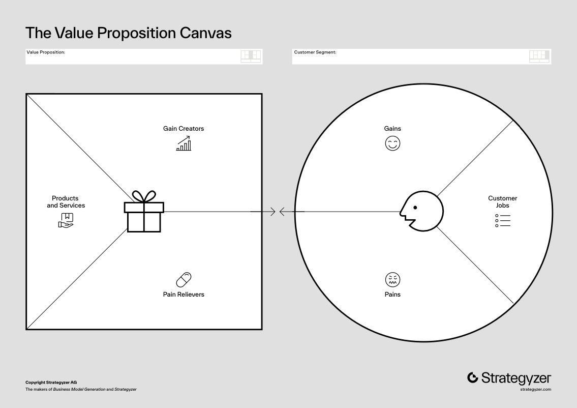 An Introduction To The Value Proposition Canvas