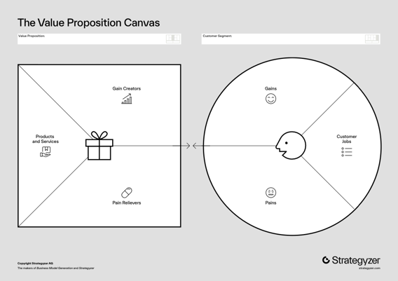 An Introduction to the Value Proposition Canvas