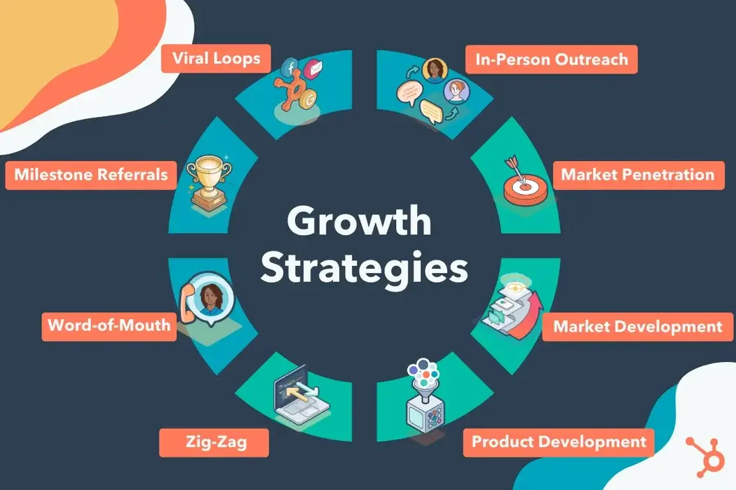 Growth Strategy in Business